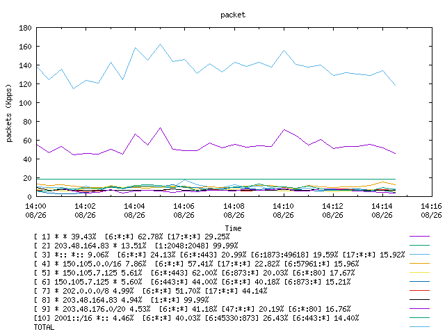 [agurim packets plot]