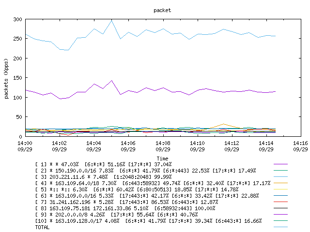 [agurim packets plot]