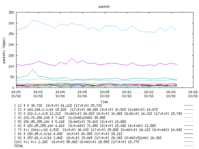 [agurim packets plot]