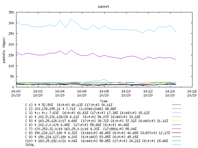 [agurim packets plot]