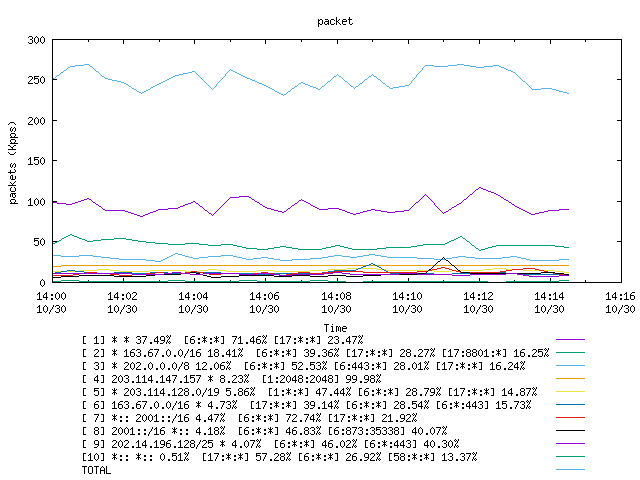 [agurim packets plot]