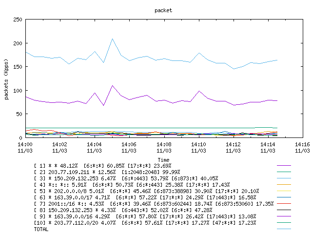 [agurim packets plot]