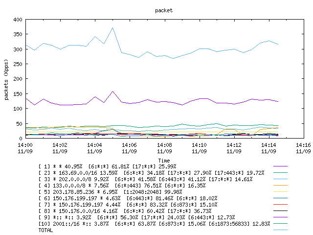 [agurim packets plot]