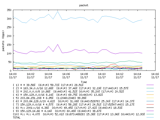 [agurim packets plot]