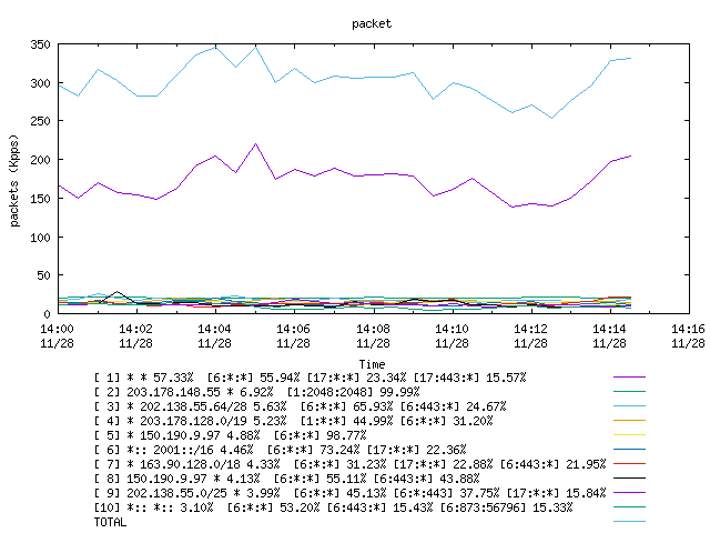 [agurim packets plot]