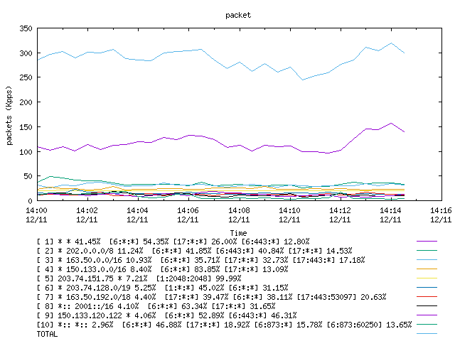 [agurim packets plot]