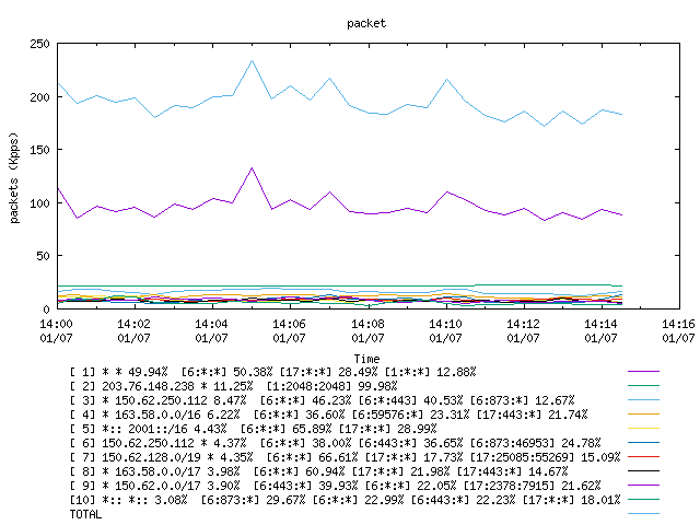 [agurim packets plot]