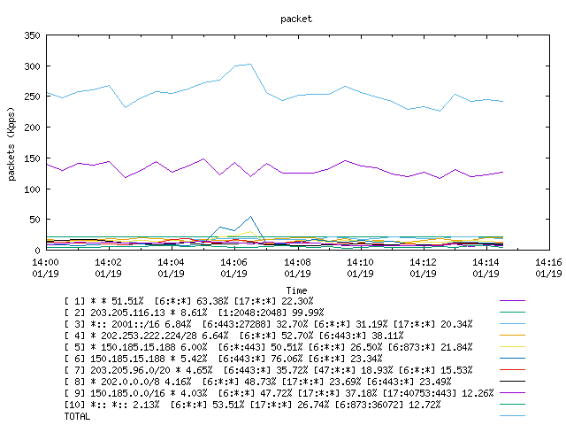 [agurim packets plot]