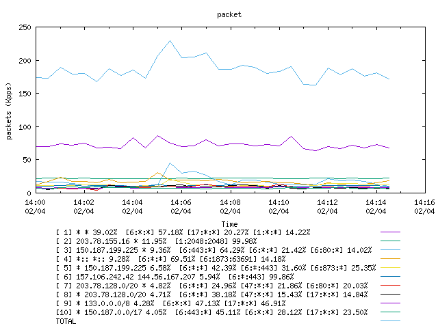 [agurim packets plot]