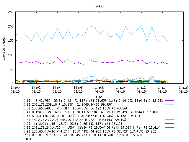 [agurim packets plot]