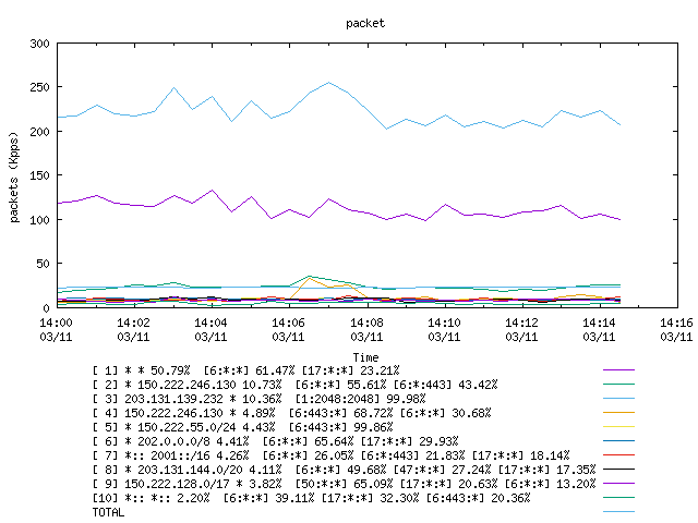 [agurim packets plot]