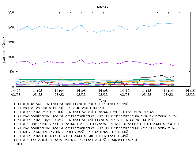 [agurim packets plot]