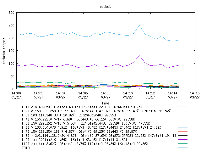 [agurim packets plot]