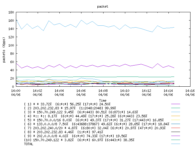 [agurim packets plot]