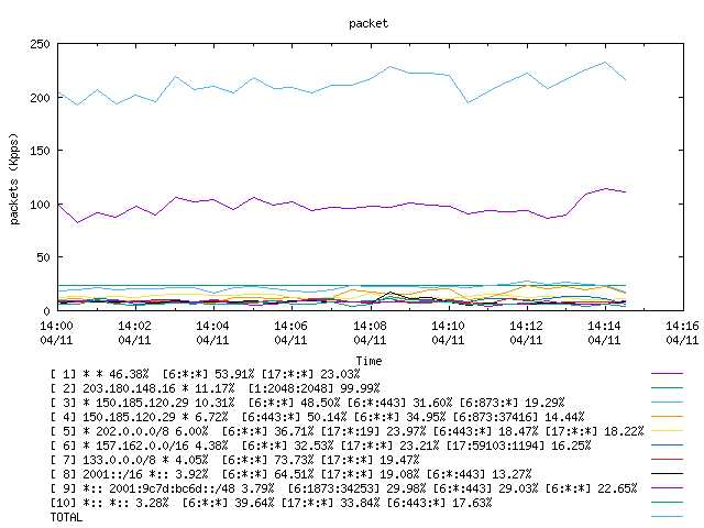 [agurim packets plot]