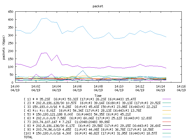 [agurim packets plot]