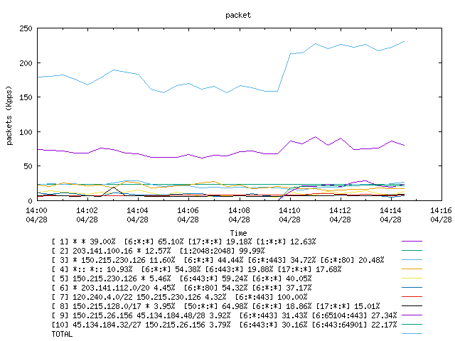 [agurim packets plot]