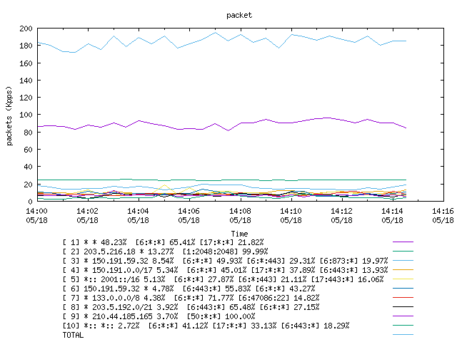 [agurim packets plot]