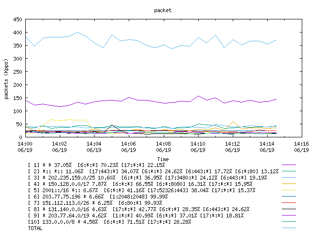 [agurim packets plot]