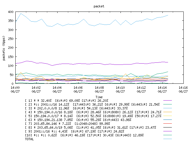 [agurim packets plot]