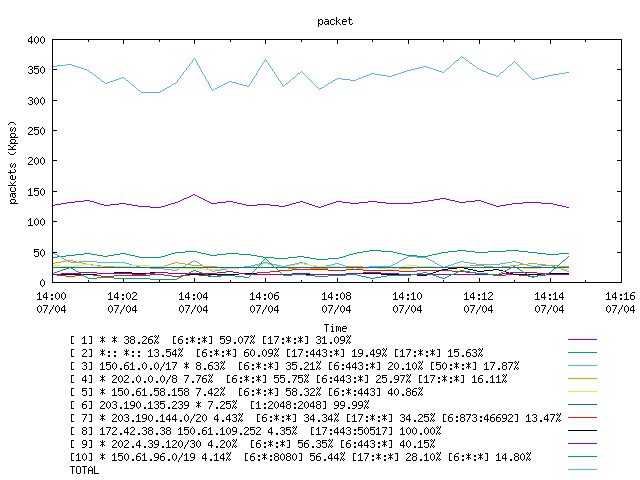 [agurim packets plot]