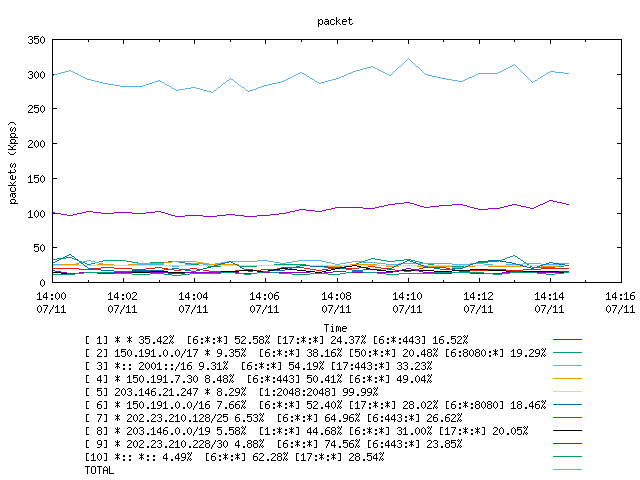 [agurim packets plot]