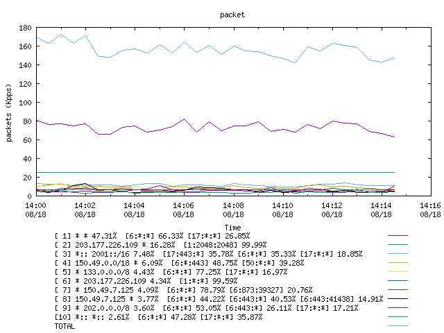 [agurim packets plot]