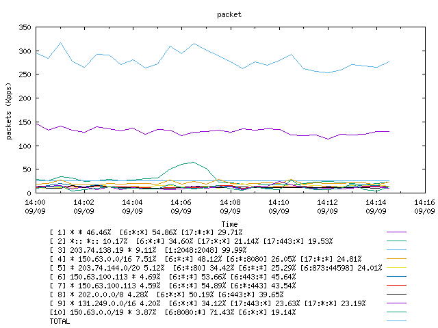 [agurim packets plot]