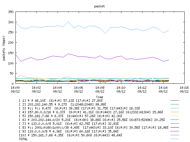 [agurim packets plot]