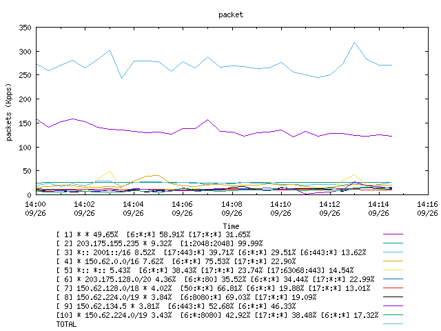 [agurim packets plot]