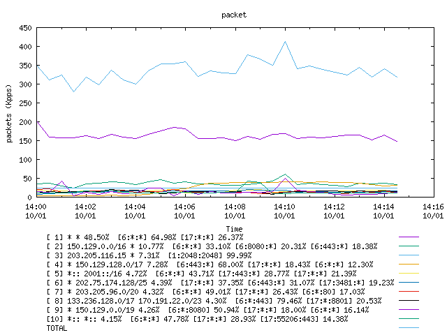 [agurim packets plot]