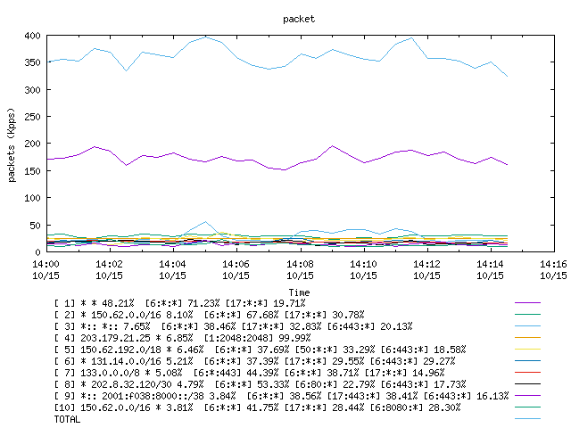 [agurim packets plot]