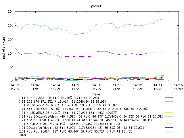 [agurim packets plot]