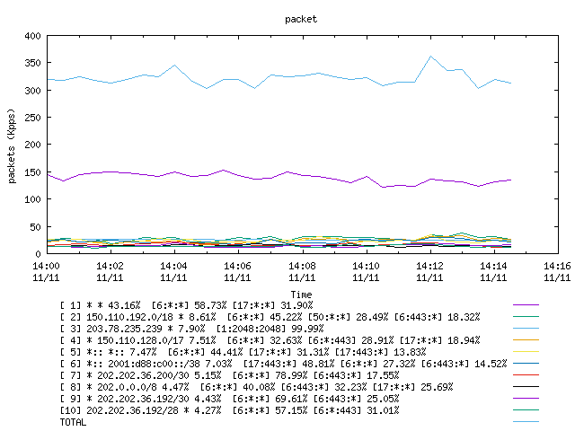 [agurim packets plot]