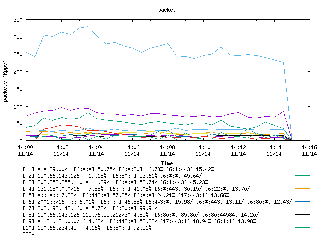 [agurim packets plot]