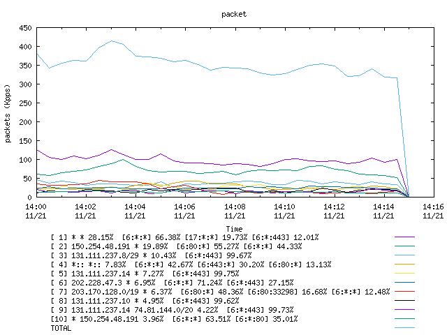 [agurim packets plot]