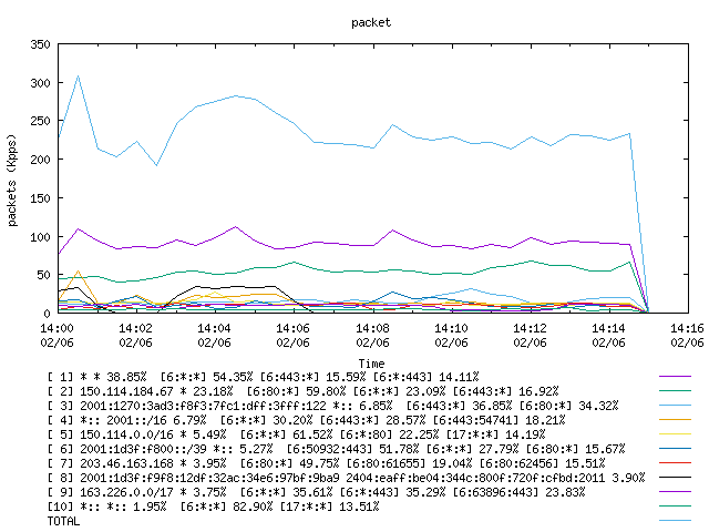 [agurim packets plot]