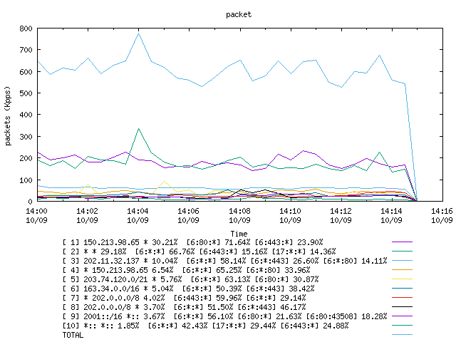 [agurim packets plot]