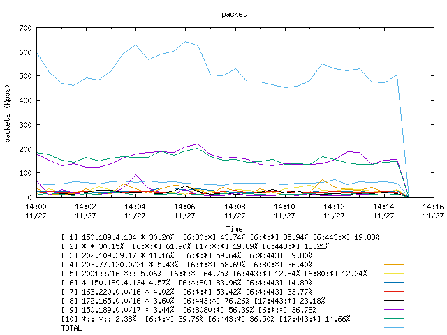 [agurim packets plot]