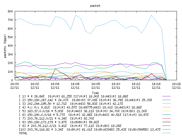 [agurim packets plot]