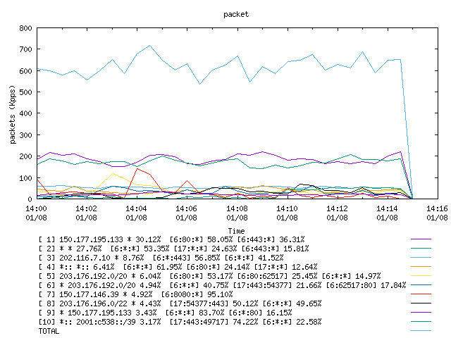 [agurim packets plot]