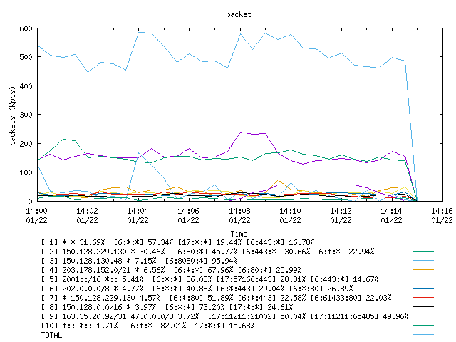 [agurim packets plot]