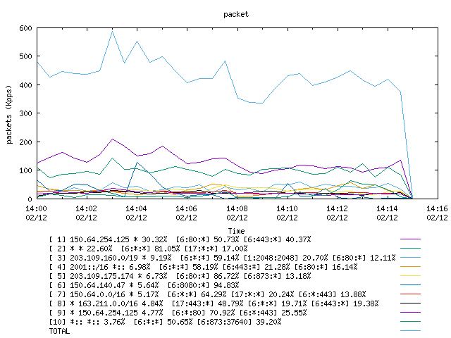 [agurim packets plot]