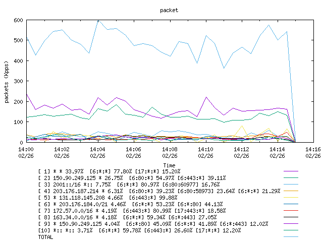 [agurim packets plot]