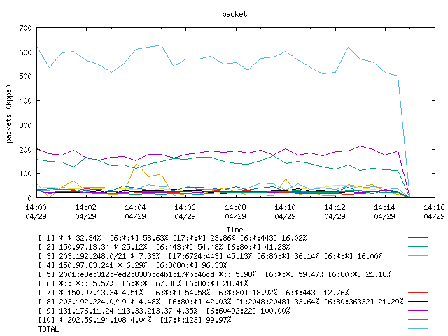 [agurim packets plot]