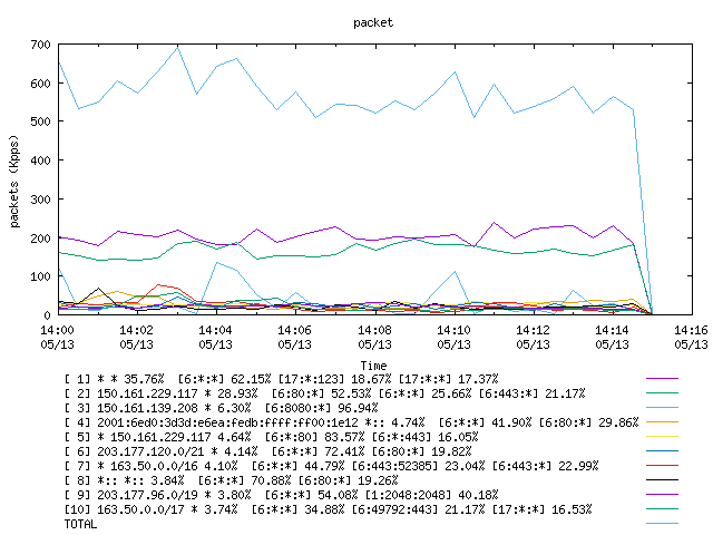 [agurim packets plot]